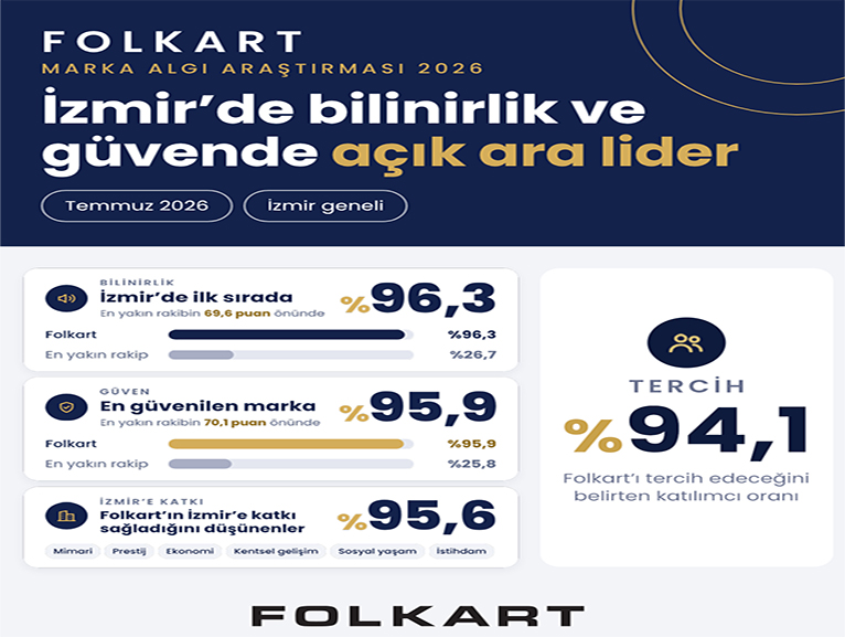 FOLKART'IN �ZM�R'DEK� MARKA ALGISI G��L�